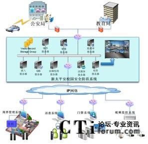 ��̫ƽ��У�@��ȫ����ϵ�y(t��ng)�c���������ܽ������T(m��n)��(b��o)��(li��n)��(d��ng)