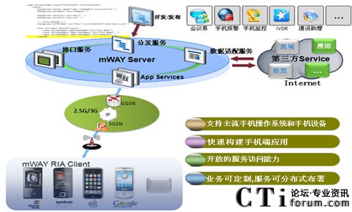 �Ƅӻ�(li��n)�W(w��ng)�I(y��)��(w��)ƽ�_mWAY��Q����