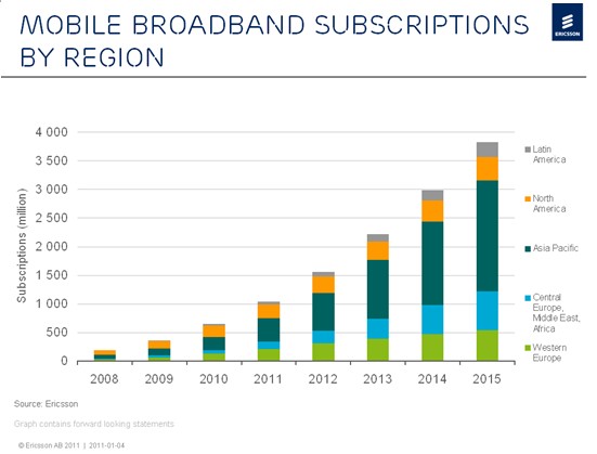�Ƅ�(d��ng)�����Ñ�(h��)��(sh��)����2011��ͻ��10�|