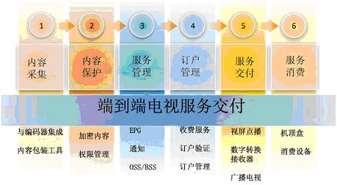 ΢ܛ Mediaroom�ṩ�O(sh��)Ӌ(j��)��������ȫ�ܘ�(g��u)�ķ���(w��)����ƽ�_(t��i)