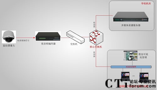 ������ί�hУ�n��ֱ�����ϵ�y(t��ng)��?f��)�D-��11��12����