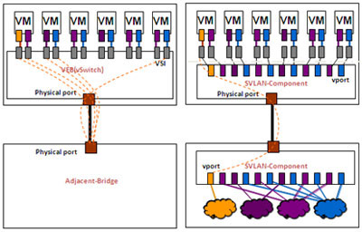 VEB��Multi-Channel�����˿�ӳ�䌦��