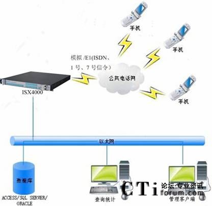 ϵ�y(t��ng)��?f��)�D