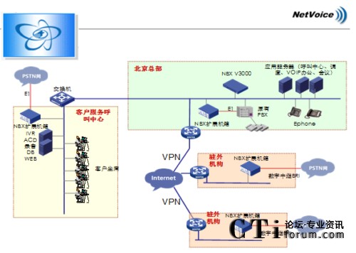 NBX�W(w��ng)�j�Ԓϵ�y(t��ng)�ؓ�D