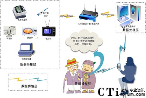 ���ڼҾ����W�����˿��oϵ�y��Q����