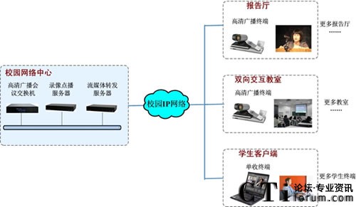 �Ϲ���ľW(w��ng)�j(lu��)����ʽ�̌W(xu��)ϵ�y(t��ng)���O(sh��)�D