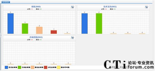 ���r(sh��)ͨӍIP�ֲ�ʽ��������V5.6ϵ���®a(ch��n)Ʒ