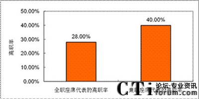 �Ї�2010����������x�ʈD