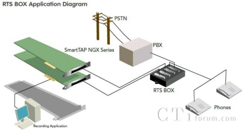 RTS Box�a(ch��n)Ʒ���ÈDʾ
