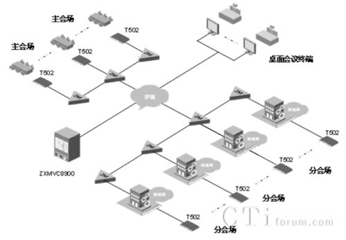  ���dҕ�l��(hu��)�hϵ�y(t��ng)IP�M�W(w��ng)ʾ��D