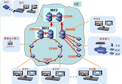 CE承載城市商業(yè)銀行業(yè)務