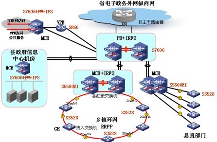 CE承載電子政務網
