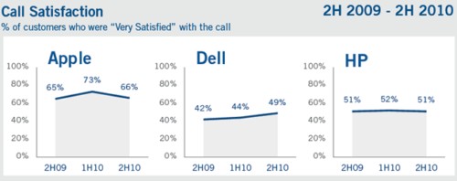 �O(p��ng)���ͷ����������ٴ����M��ȹ�܊