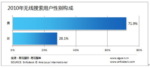 �o�������Ñ����Ԅe�����g���I(y��)�ֲ�����