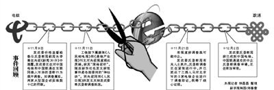 電信聯(lián)通申請(qǐng)中止反壟斷調(diào)查